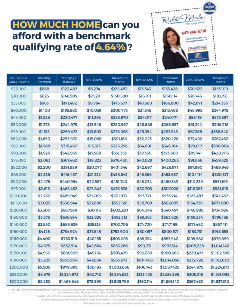 mortgage terms canada