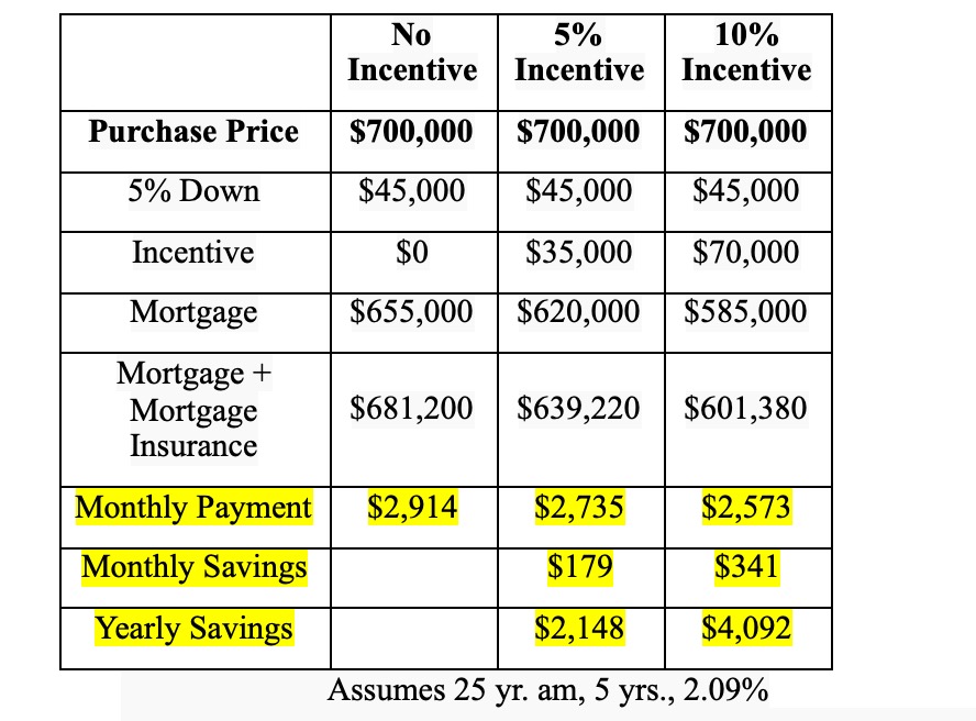 Can_you_benefit_from_the_NEW_First_Time_Buyer_Incentive_docx_Google_Docs