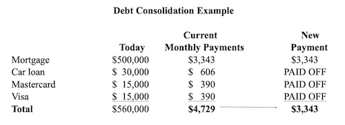 debt-consolidation-brampton-on