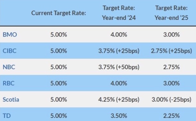 mortgage-rate-chart