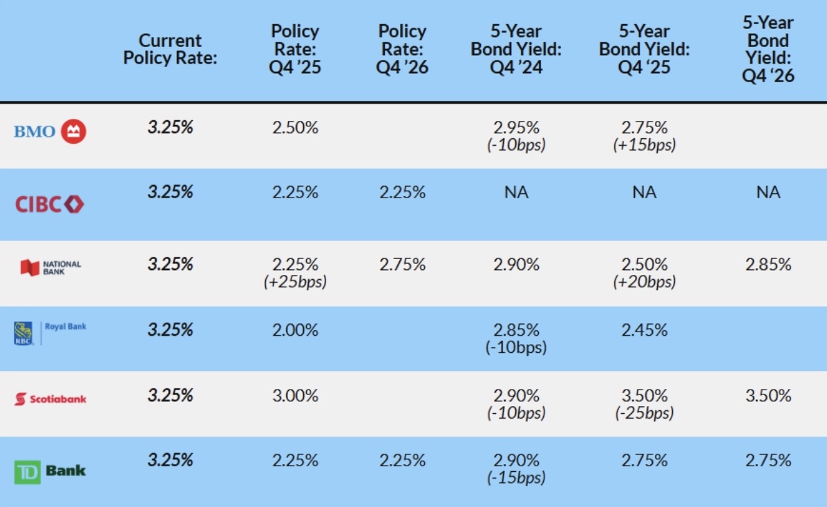 What’s Ahead for 2025 Trends, Tips & Opportunities in Brampton, Toronto, & the GTA